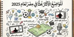 قائمة المواضيع الأكثر رواجًا على بحث جوجل 2025 فى مصر.. التكنولوجيا تتصدر - الأول نيوز