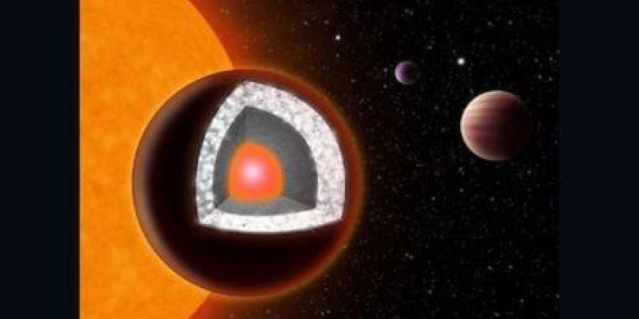دراسة جديدة تنفي أسطورة "الكوكب الماسى" 55 Cancri e وتعيد تقييم تركيبه - زاجل الإخباري