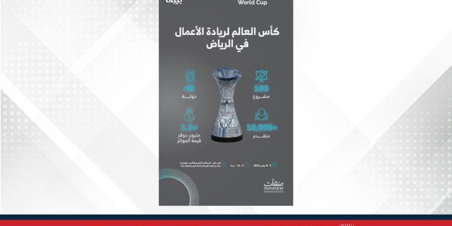 100 مشروع ريادي يتأهلون إلى نهائيات مسابقة كأس العالم لريادة الأعمال في السعودية - الأول نيوز