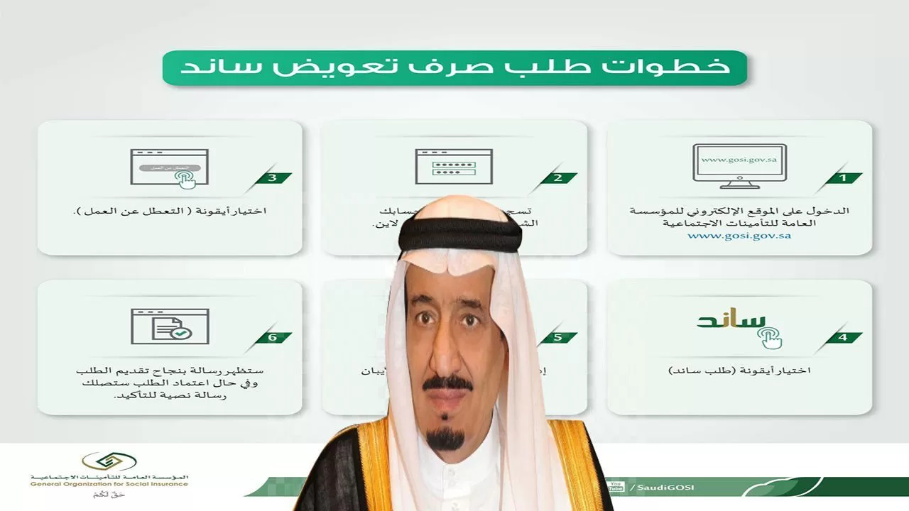 التأمينات الاجتماعية توضح موعد نزول ساند وطريقة الاستعلام عن الدعم