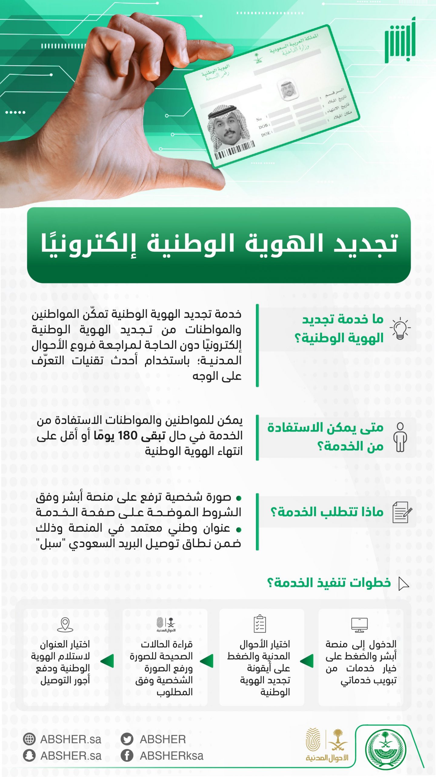 خطوات تجديد الهوية الوطنية في حساب المواطن وهل يلزم؟