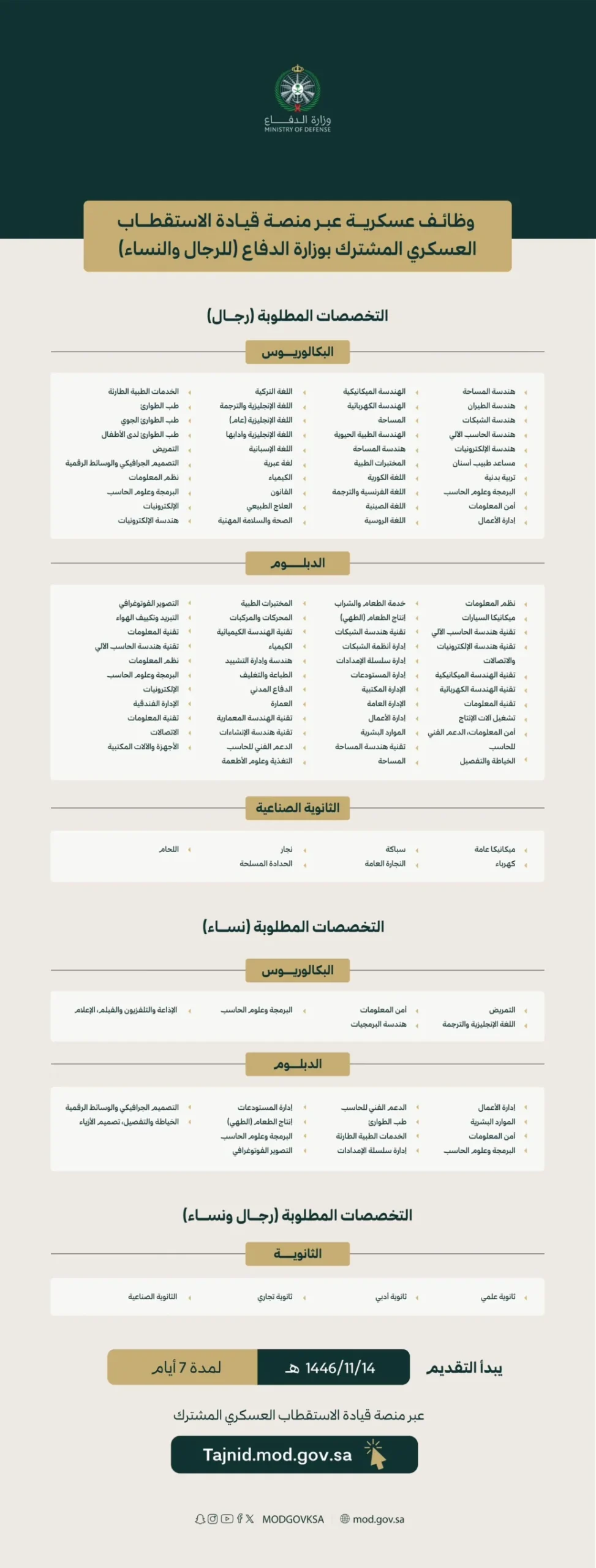 وظائف التجنيد الموحد
