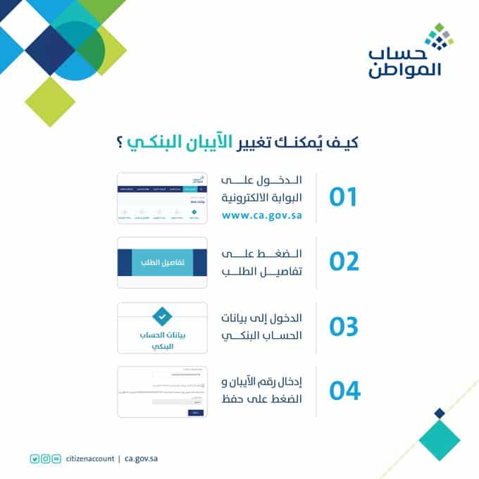 تغيير الآيبان البنكي حساب المواطن 