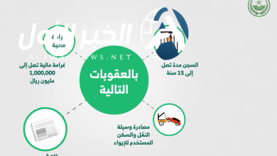 وزارة الداخلية