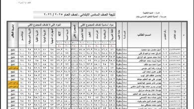 نتائج الصف السادس الابتدائي