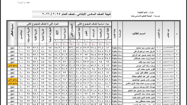 نتائج الصف السادس الابتدائي